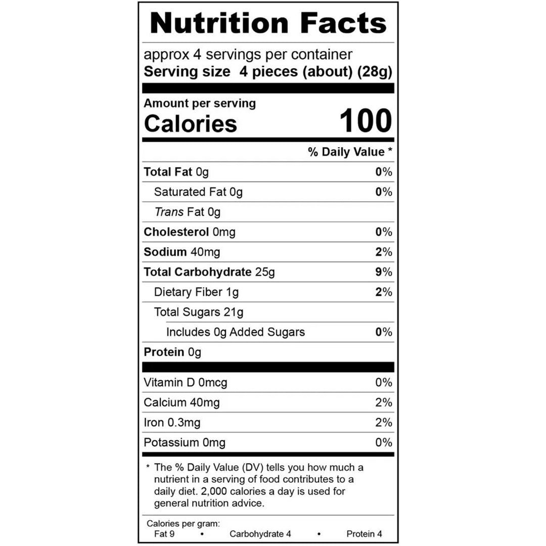 Candied Ginger Nutrition Facts